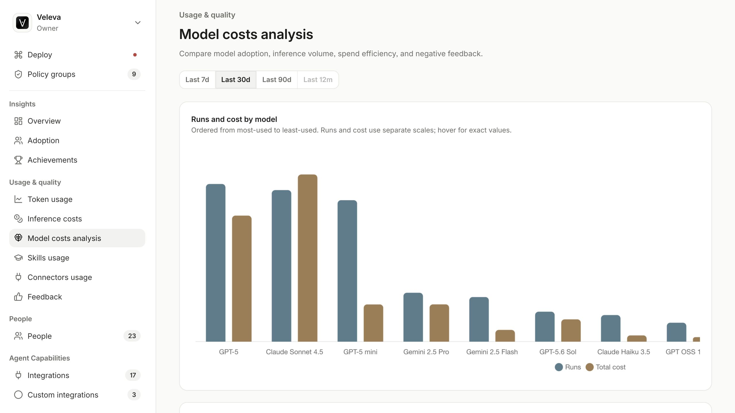 Veleva model cost analysis comparing run cost and hourly cost